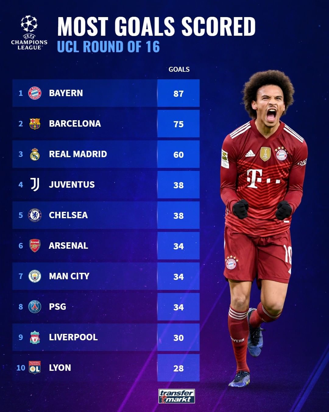 些高薪替补 些高薪替补